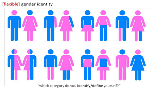 gender_choices