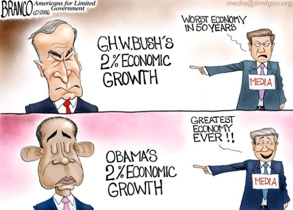 Putting the Economy in Perspective - A.F. Branco