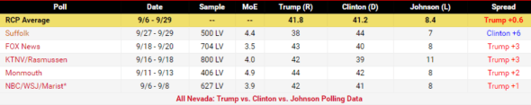nevada-poll-results-rcp