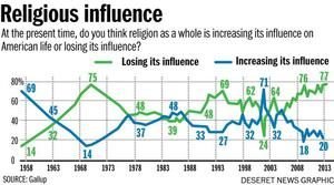 religious-influence
