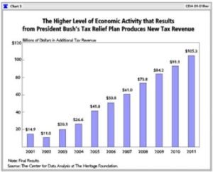 bush-tax-cuts-2