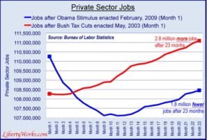 private-sector-job-growth