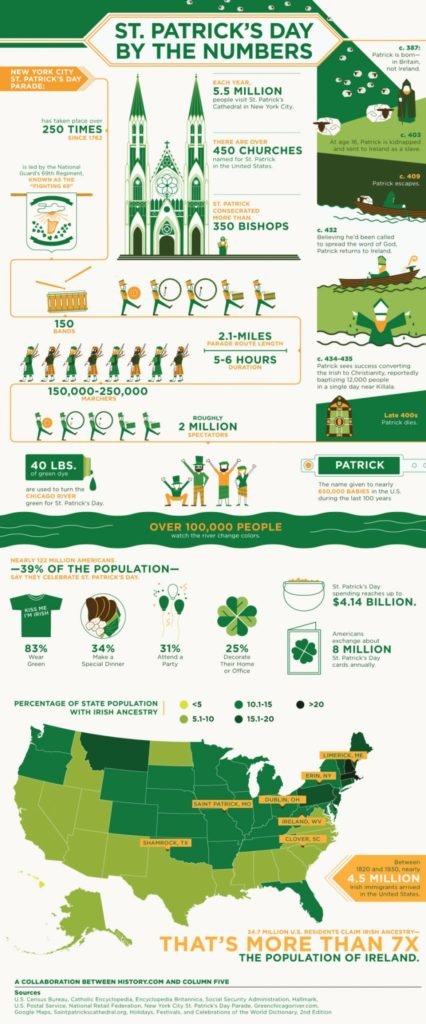 St Patricks Day 2017 by the numbers