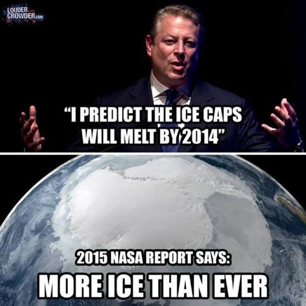 Al Gore predicted ice caps would melt by 2014