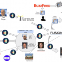 Fusion GPS connections-11