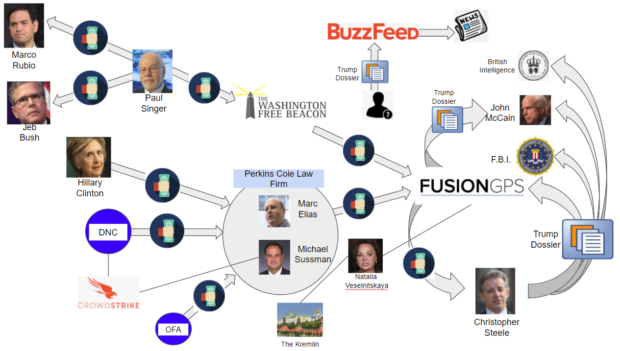 Fusion GPS connections-11