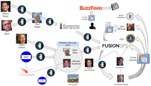 Fusion GPS connections-12