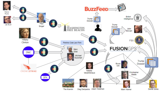 Fusion GPS connections-13