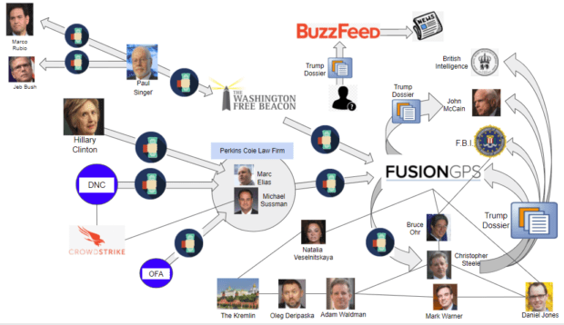 Fusion GPS connections-14