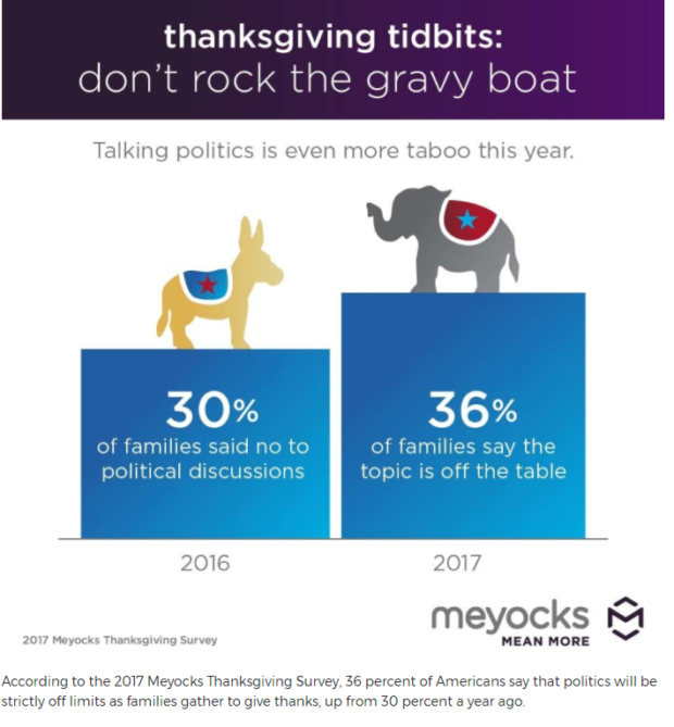 thanksgiving survey - full