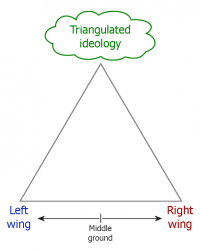 POlitical triangulation