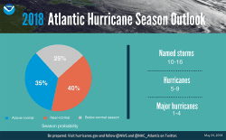 2018 Atlantic Hurricane Outlook