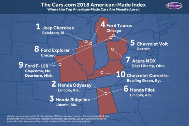 Top American-Made vehicle
