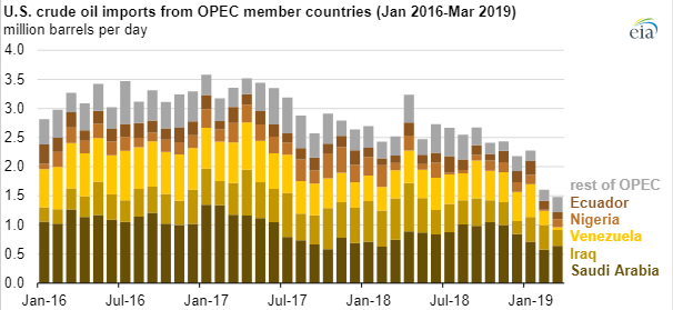 OPEC_Chart
