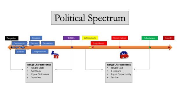 Prospects of American Government