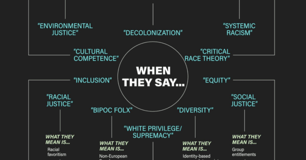 Group Produces Helpful Chart to Understand Radical Social Justice Rhetoric