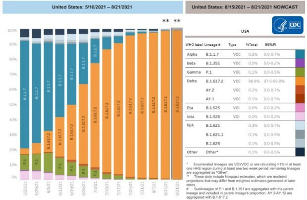 Making Sense Of Covid Confusion Part One: Bias, Variants, and Vaccines