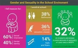 Education, Affirmation, or Indoctrination – Conservative View from New Hampshire | by Ray Cardello at CDN - The battle lines are clear and defined, but the motives are not. The Radical Left, Educators, and the Media feel that teaching alternative sexual lifestyles is appropriate for children as young as preschool. The same groups also believe that teaching gender choice to those same children is also fair - Vimarsana News