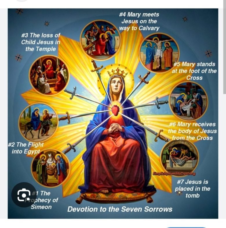 After Via Dolorosa there’s Mary’s Vita Dolorosa – Mary spouse of the Holy Spirit